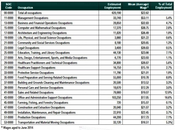 NH Labor hourly wage rates