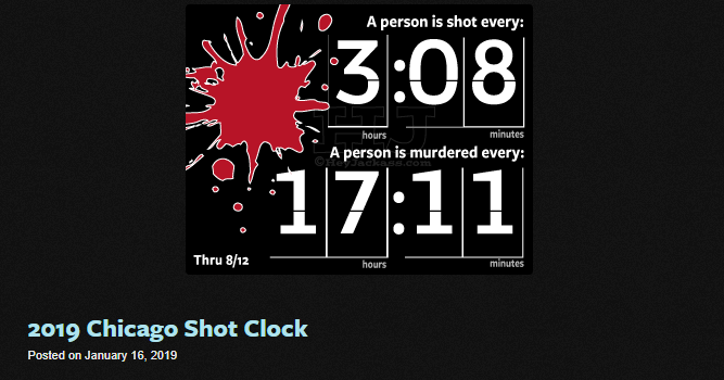 Chicago shot clock 2019