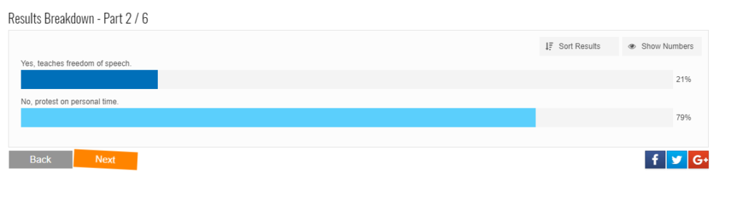 Poll School protest result