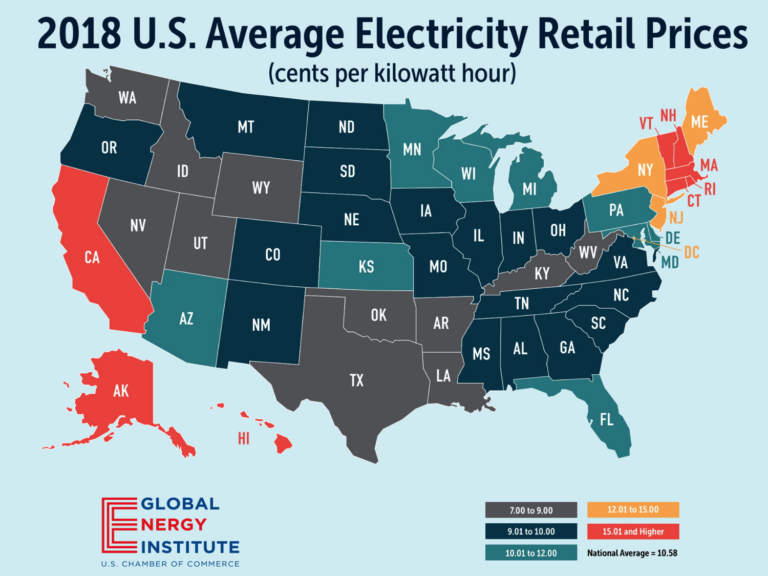 US Electricity PRICES 2018