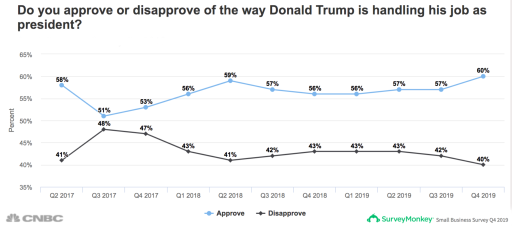 trump-approval-fontchange.1574874524991