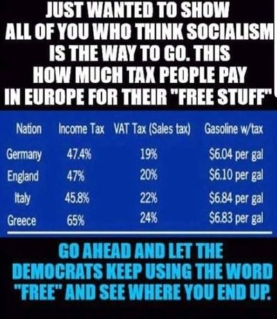 What Has Socialism Brought The World?