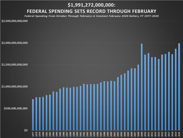 spending-2020-03