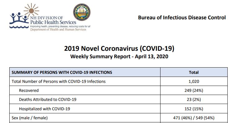 NH Public Health COVID-19 Summary