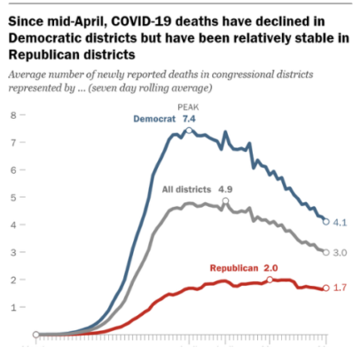 Deaths since Mid April Pew chart