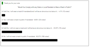 Results Face mask mandate poll