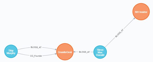 neo4J Grok - and back to two