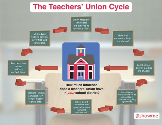 Brittany Infographic Teacher Union Cycle