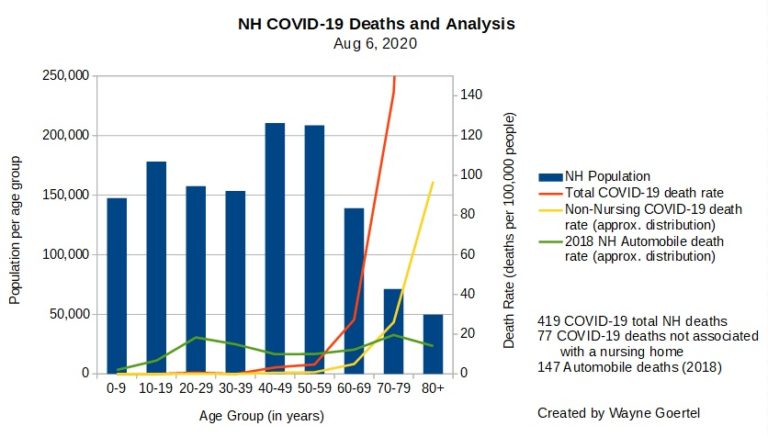 Goertel-NH-covid19-graph-2020.08.06c