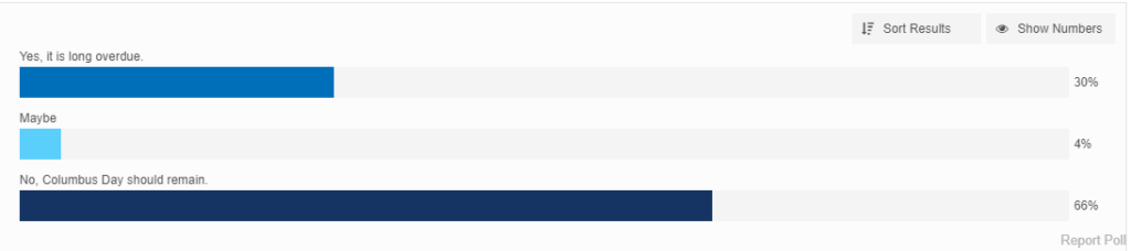 Fosters Columbbus Day Pol Results