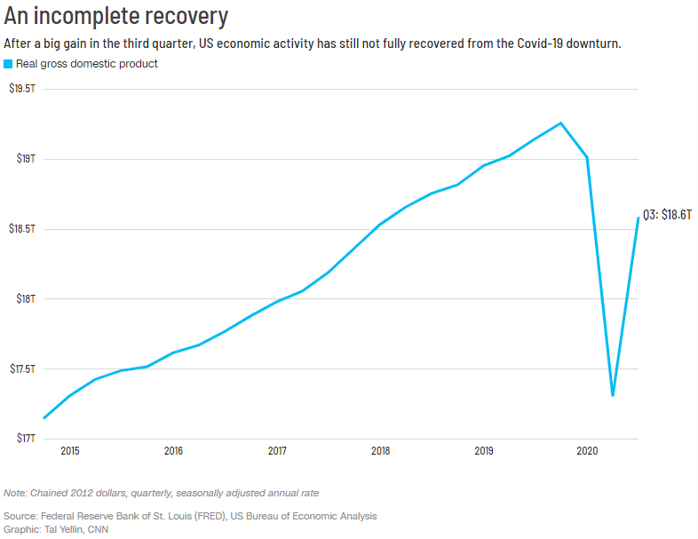 V Shaped Recovery