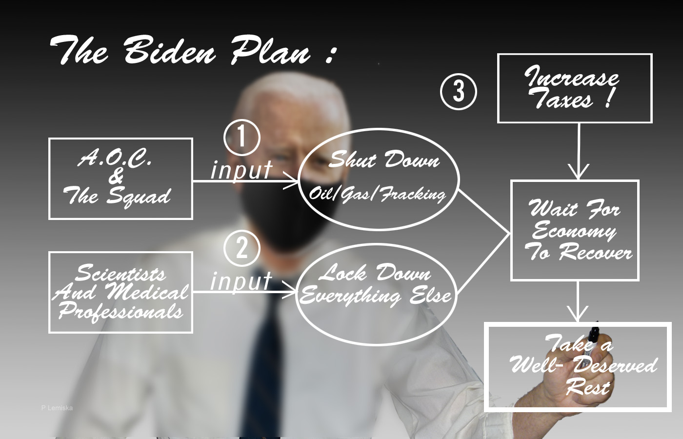 Biden Plan Simplified