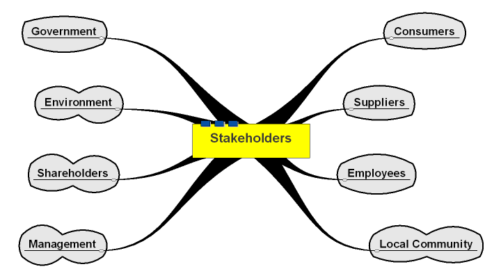 Stakeholders