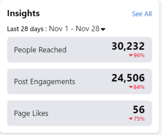 Facebook throttling 2020-11-01