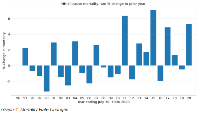 LC_Mortality Rate Changes