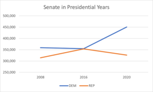 LineGraph_Senate