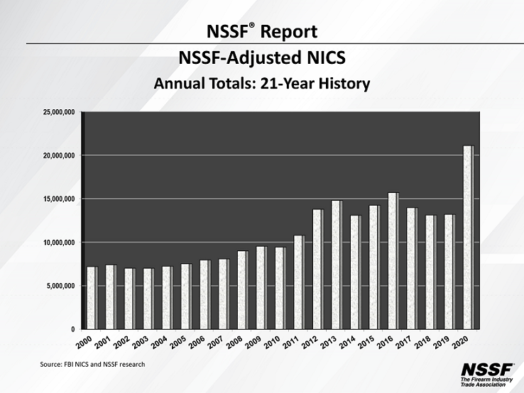 2020 NSSF-Adjusted NICS 21 years