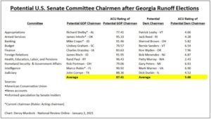 Democrats-Potential-US-Senate-committee-chairmen-after-Georgia-runoff-JPEG-January-2-2021