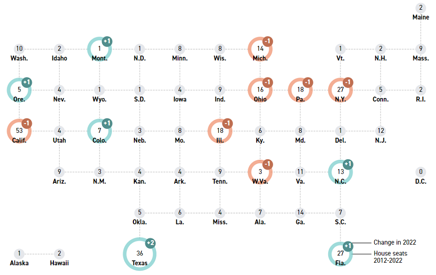 2020 Census US House Reapportionments