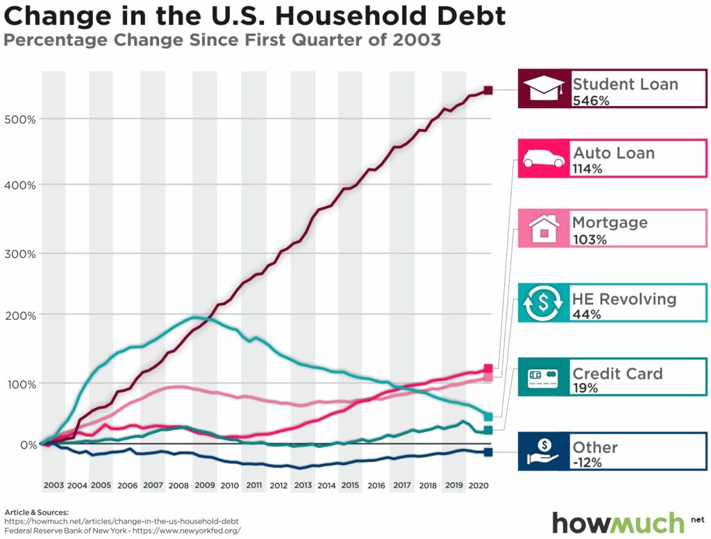 change-in-household-debt-and-credit-outstanding-3b35