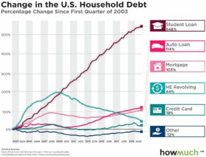 change-in-household-debt-and-credit-outstanding-3b35