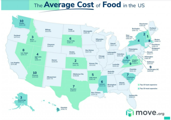 Move.org grocery bill per person per month in the US