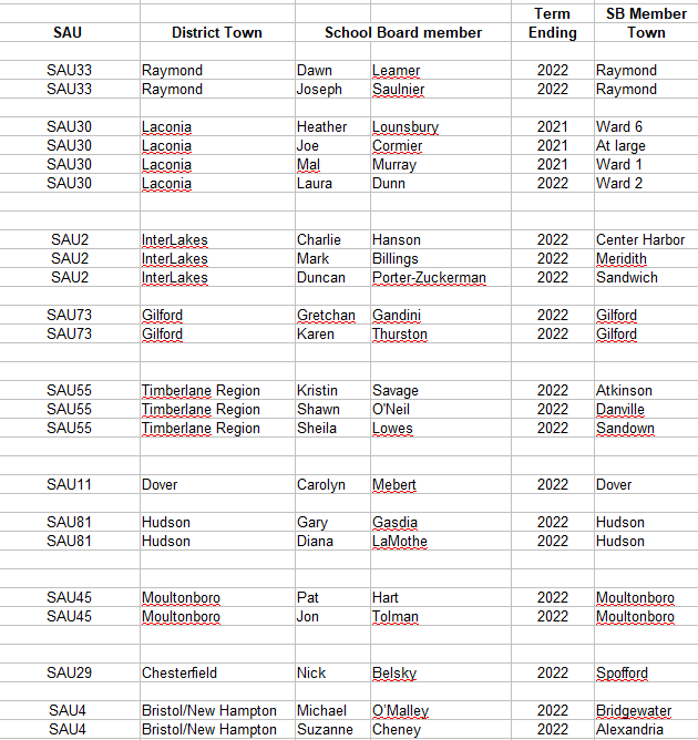 School Board member end terms 2021-08-01