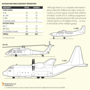 Powerline Afghan Air Force Aircraft Inventory