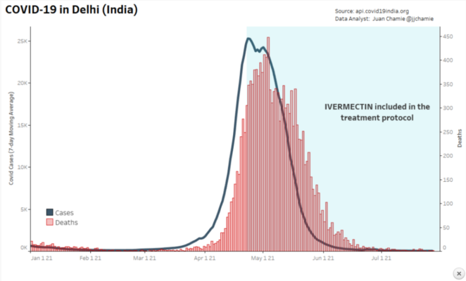 COVID Deaths in Delhi India