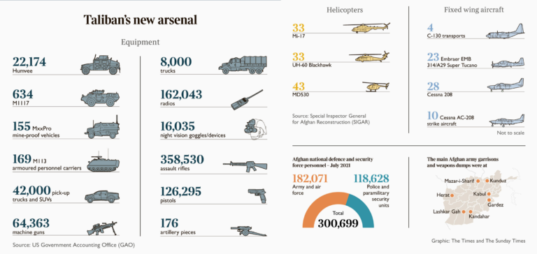 Talibans new arsenal Landscap version