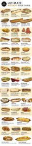 Ultimate Hot Dog Style Guide Buzzfeed