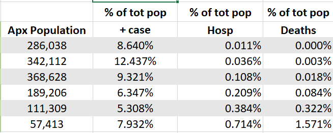 NH Covid data chart 10-9-21 pt 2