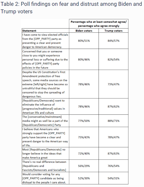 Sabato - distrust between R and D