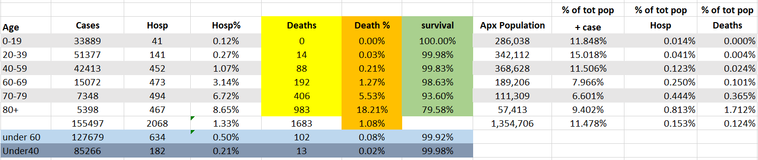 NH COVID data 11-24-21