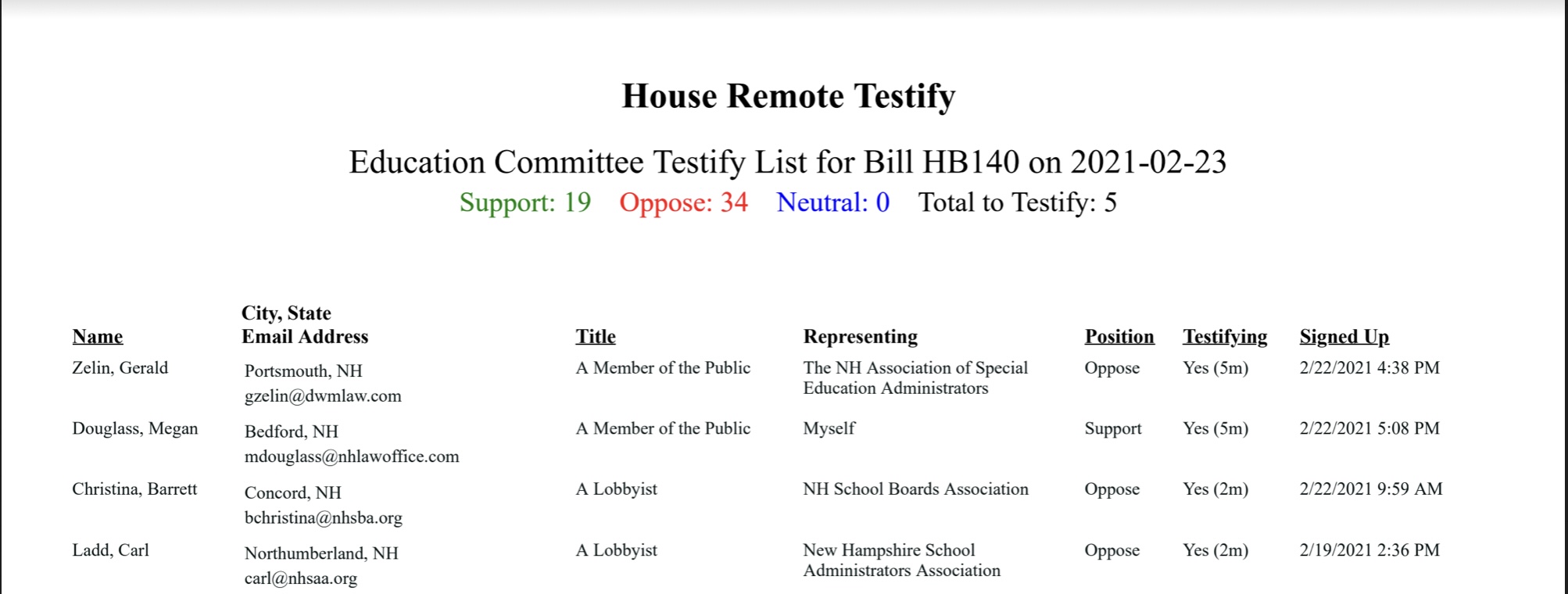 Carl Ladd Opposed NH anti bullying legislation