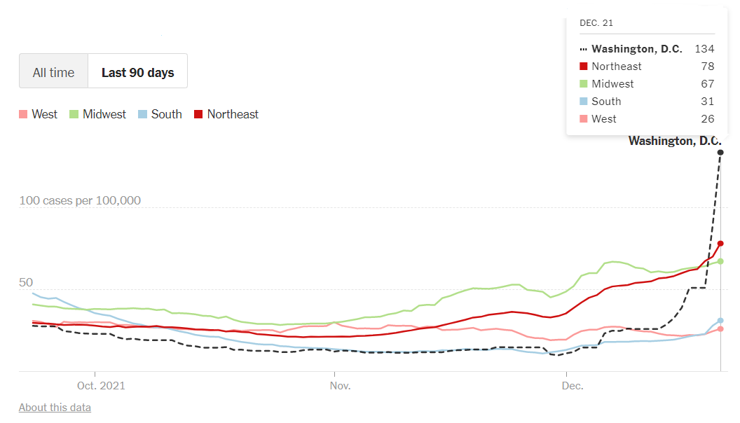 NYT Cases by area DC highest