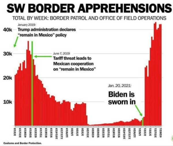 SW Border Apprehensions of Illegal Aliens Powerline