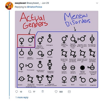 Gender-Sex vs Mental Disorders Twitter