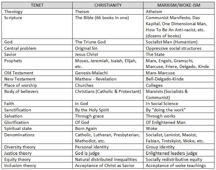 Aaron Warner Lindsay Christianity vs Marxism Theology comparison