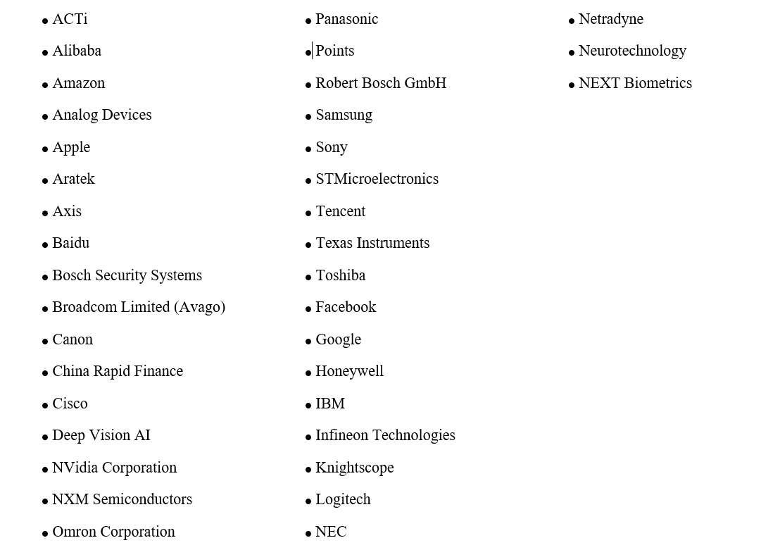 List of Business who would benefit from a social credit system selling tech