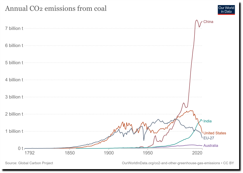 annual-co2-coal