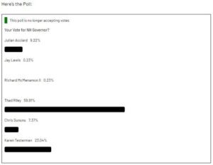 GG strawpoll NH Gov Race 2022-06JPG