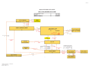 Laurie Ortolano NMTC Flow of Funds Diagram