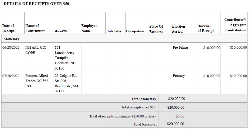 Brodie Deshaies Common Sense PAC Quarterly filing report RSA 664 Revenues