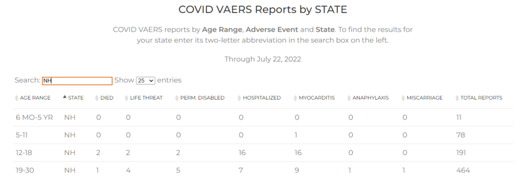 NH Vaers reports by age through July 2022