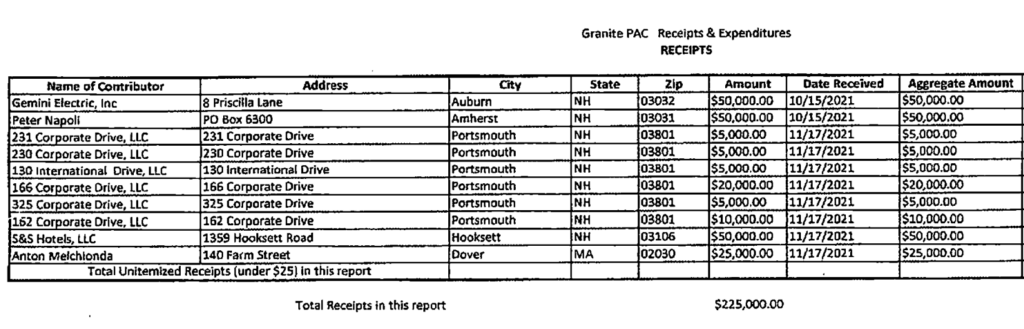 Granite Pac Receipts donor list screen grab