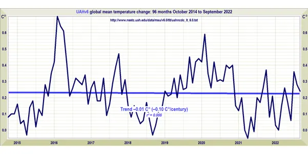 pause - global temps in an 8 year pause