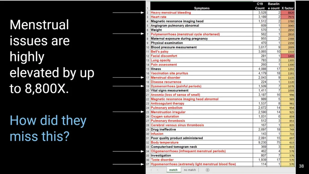 Steve Kirsch SLide COVID Vaxx side effects - women