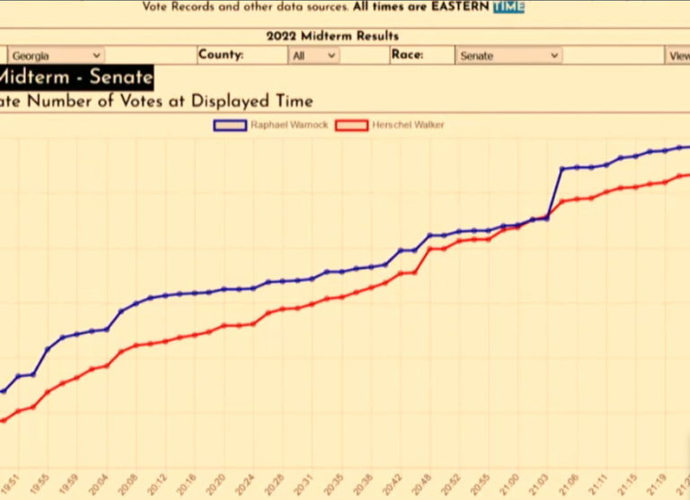 GA Senate Race 903pm vote spike