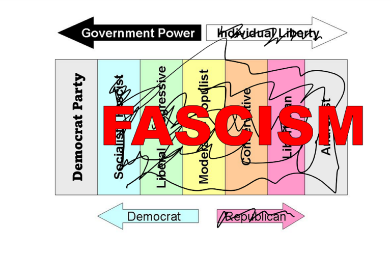 The Lefts Political Spectrum 2.0